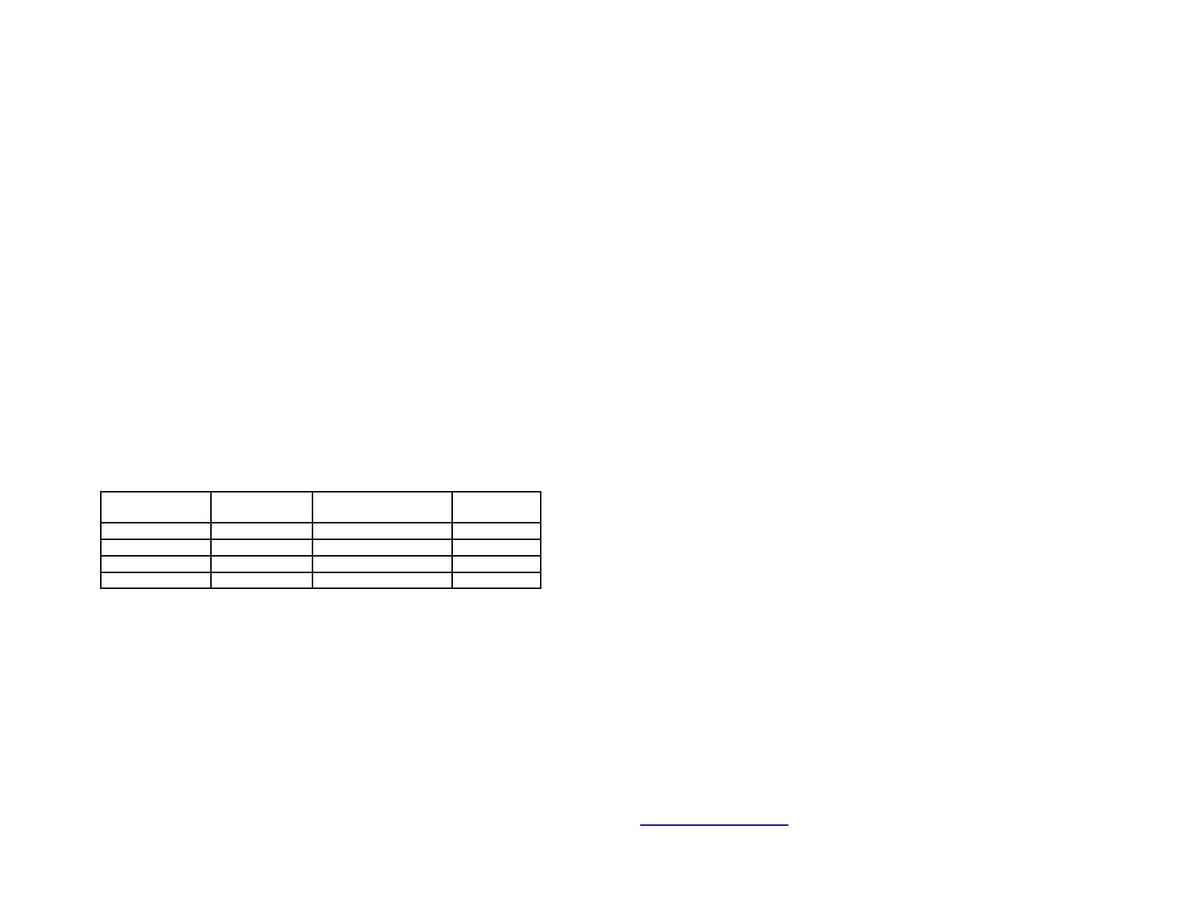 Suzuki - Graduation Form 2005