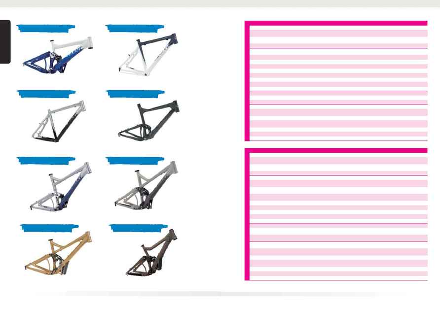 Giant bicycles - Katalog Giant 2007
