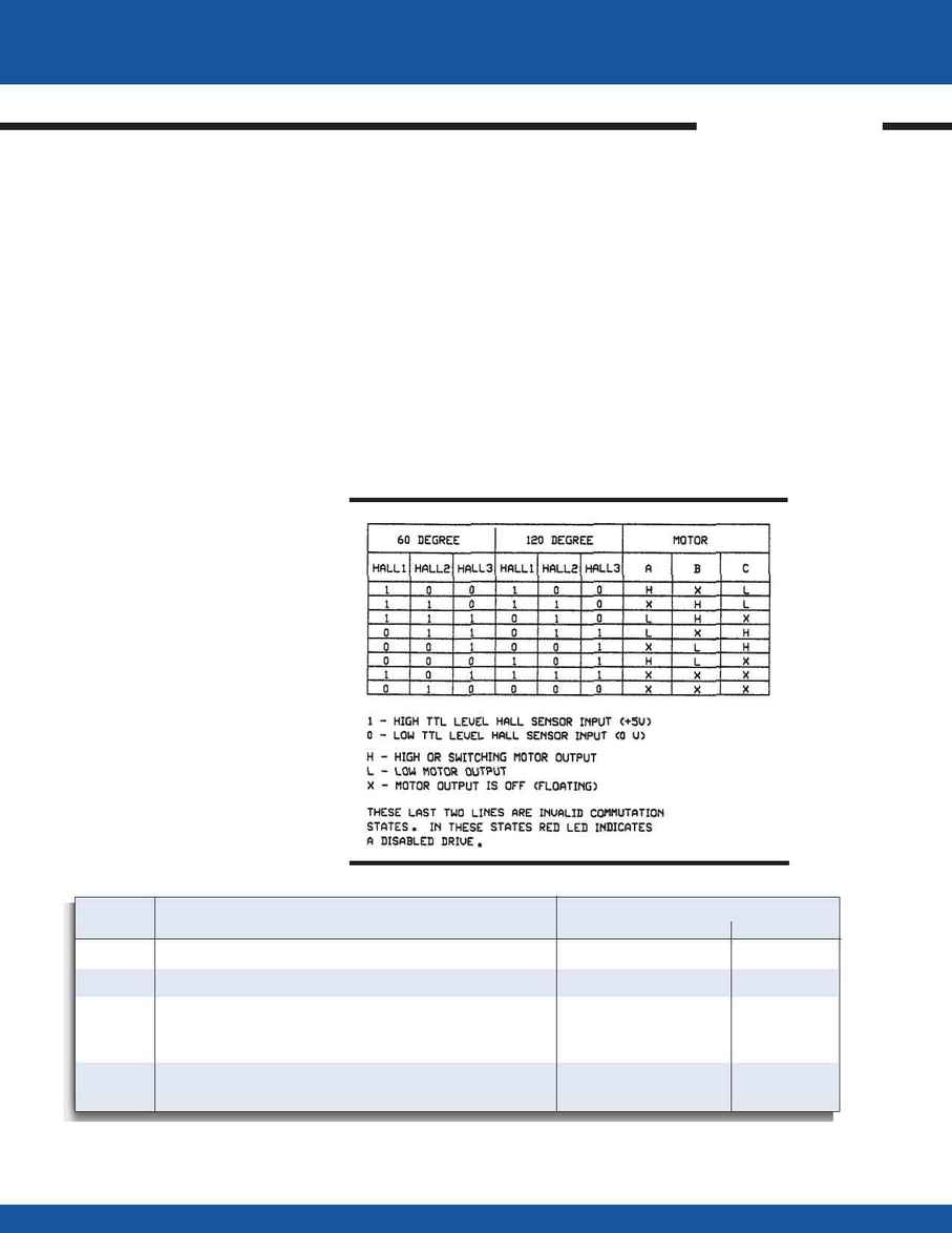 Galil Motion Control - catalog