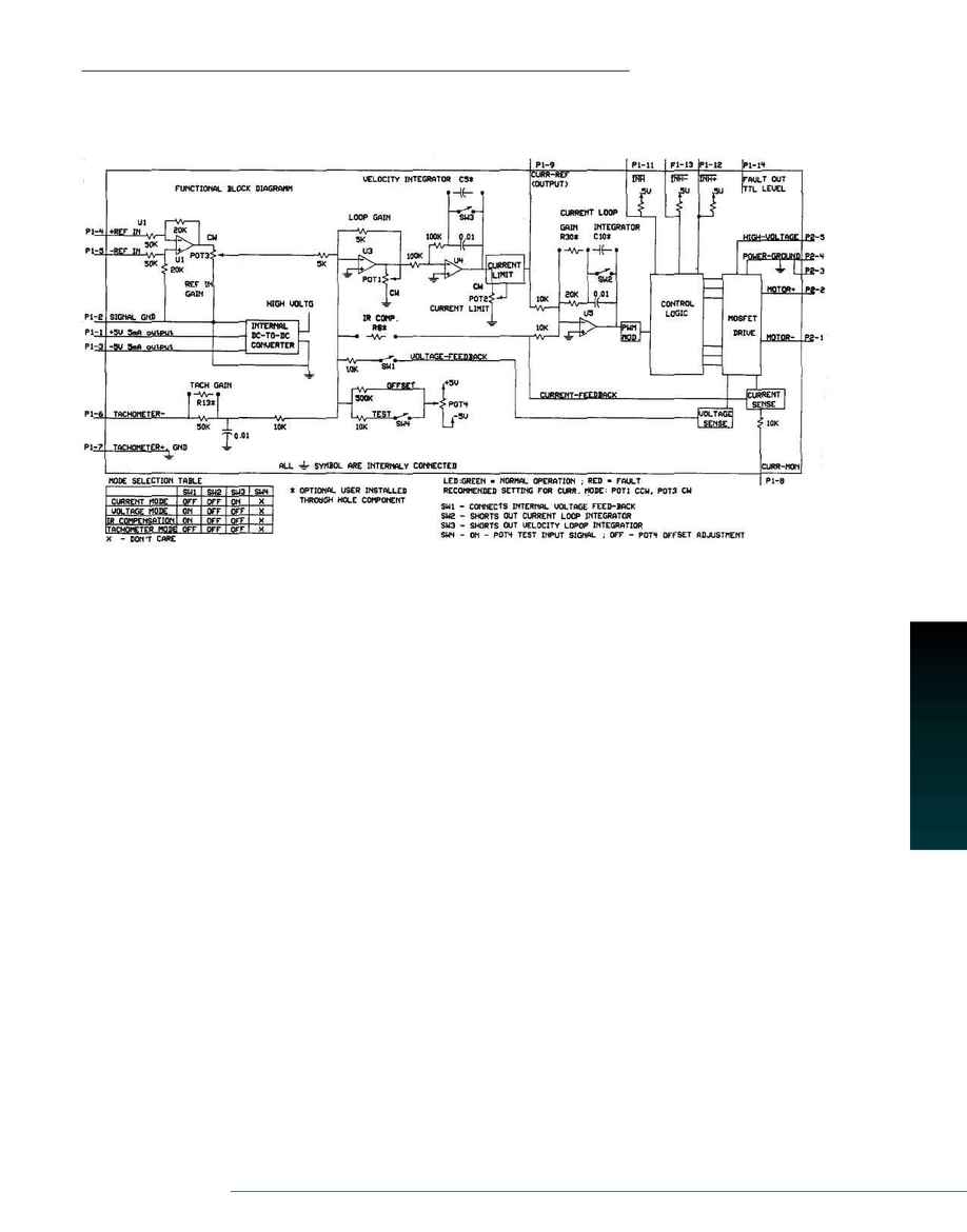 Galil Motion Control - 2004catalog