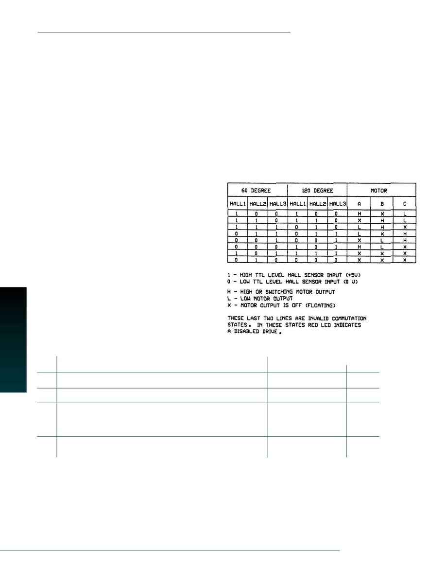 Galil Motion Control - 2004catalog