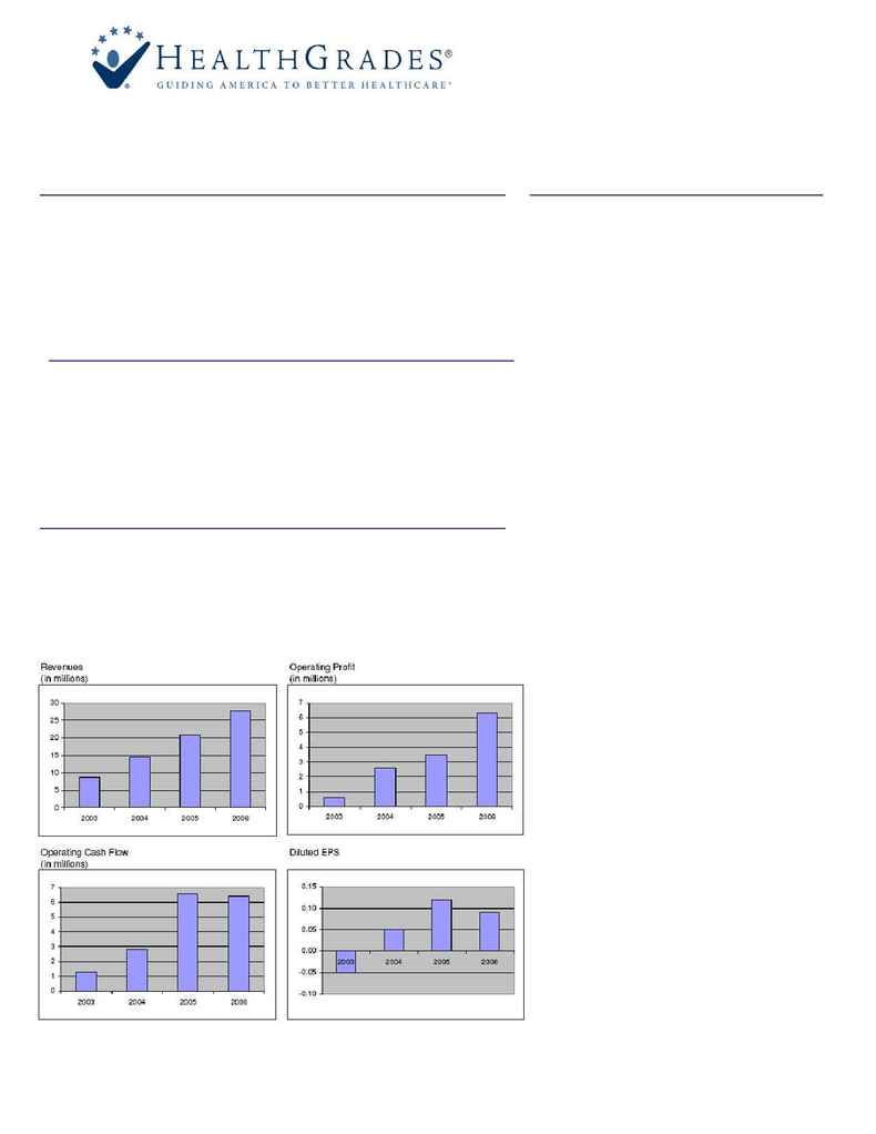 Health Grades - Health Grades Investor Corporate Fact Sheet August 2007