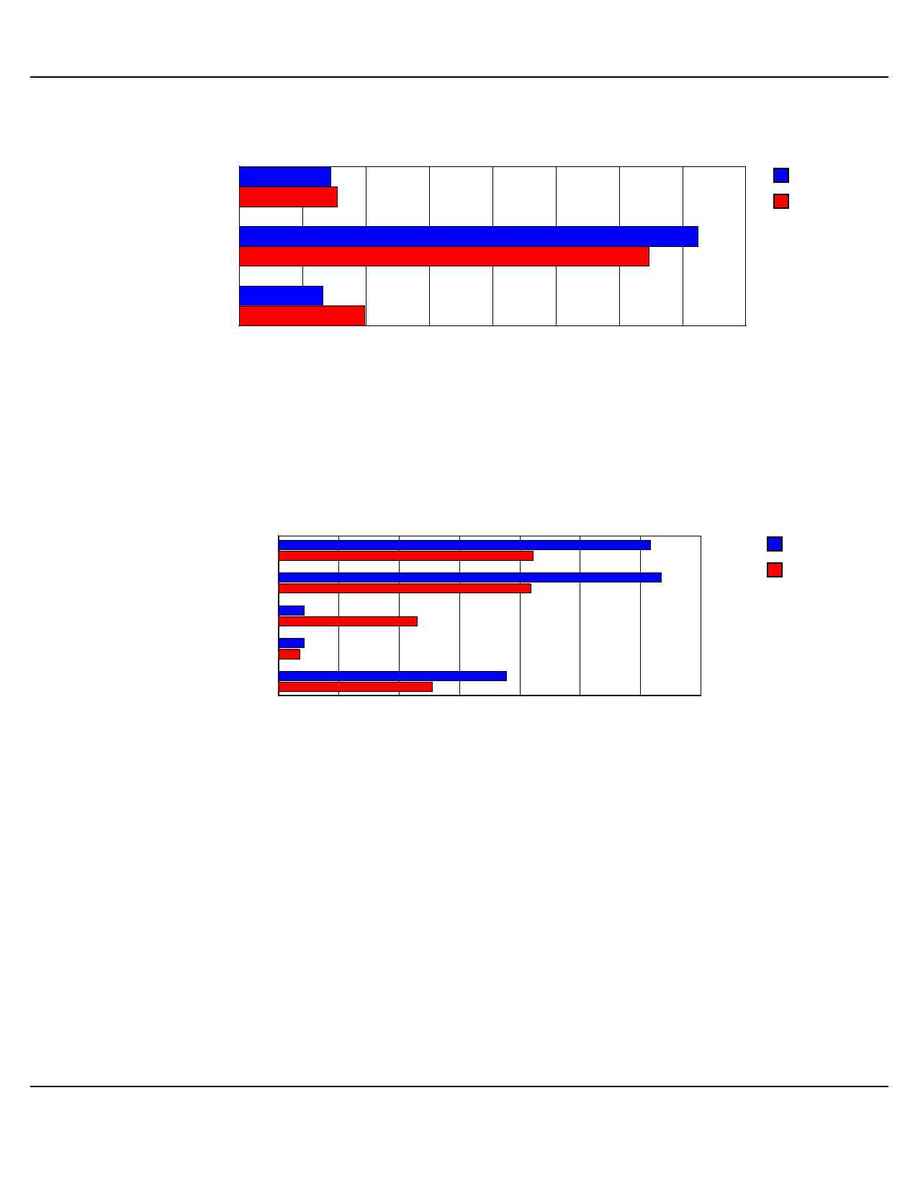 Health Grades - HQNHQRannotations