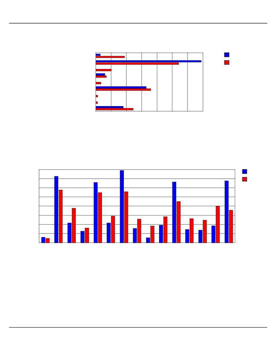 Health Grades - HQNHQRannotations