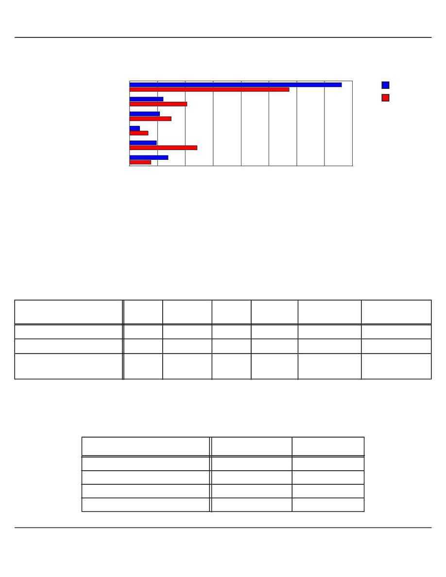 Health Grades - HQNHQRannotations