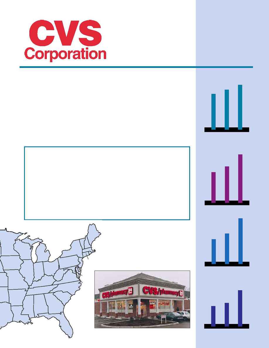 CVS Pharmacy - cvsfact