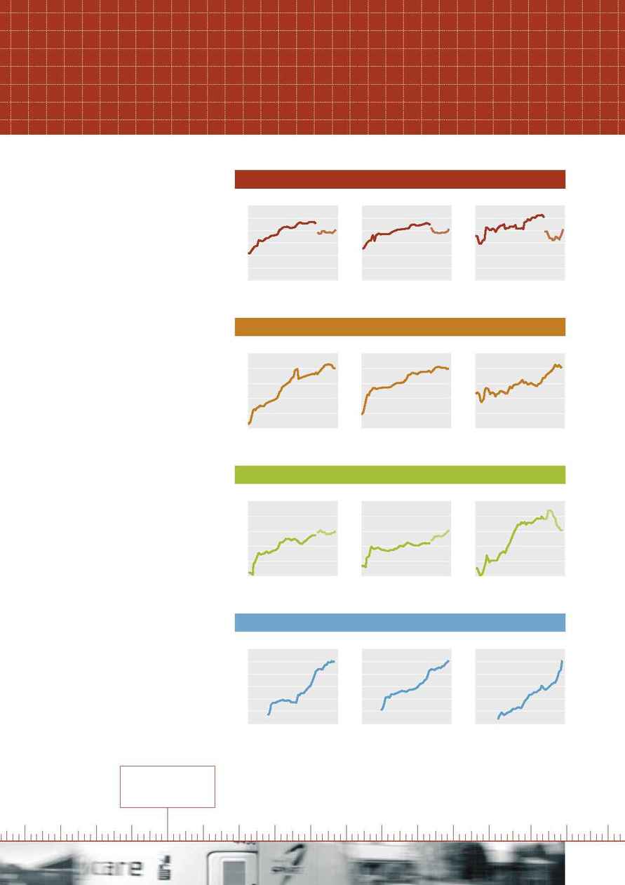 City Care - Performance Report 2004