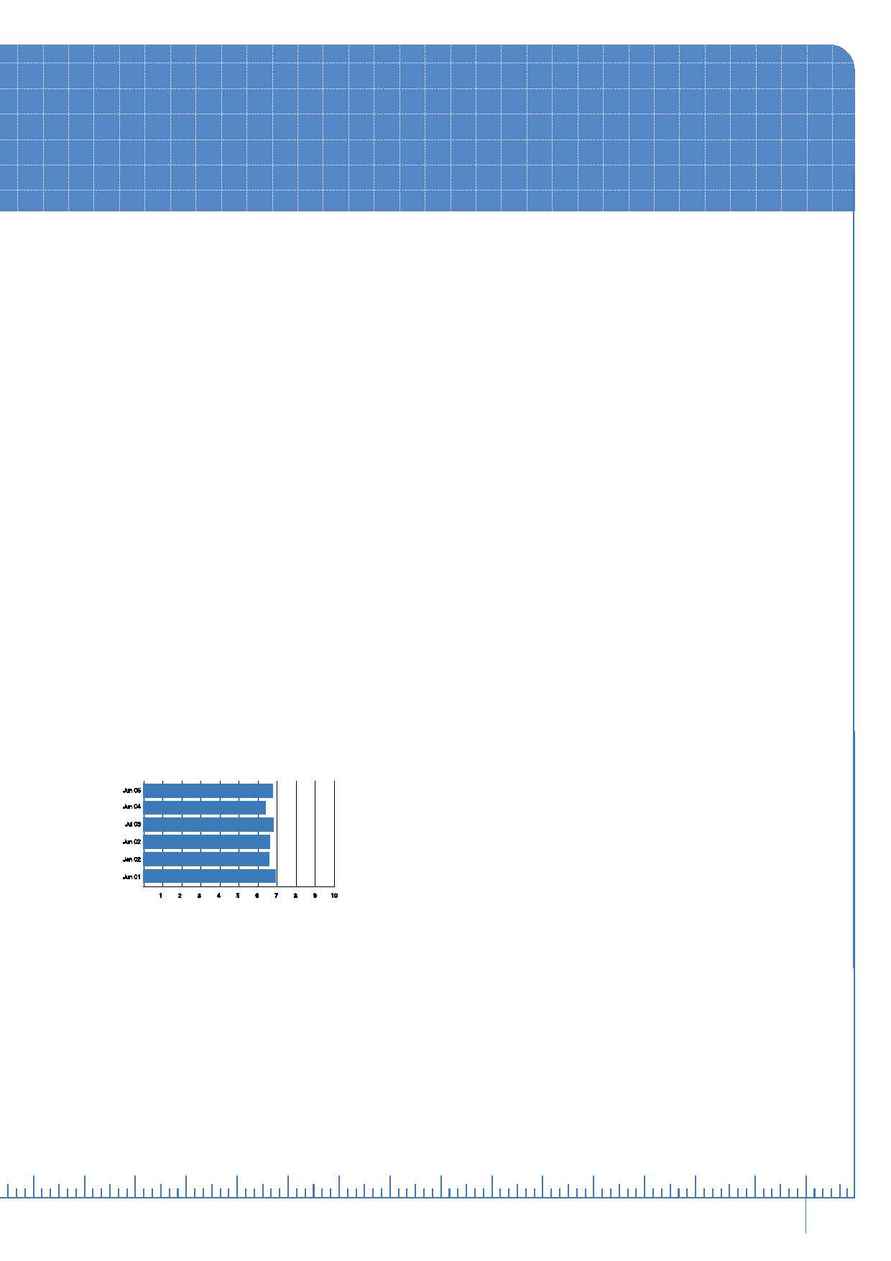 City Care - Performance report 2005