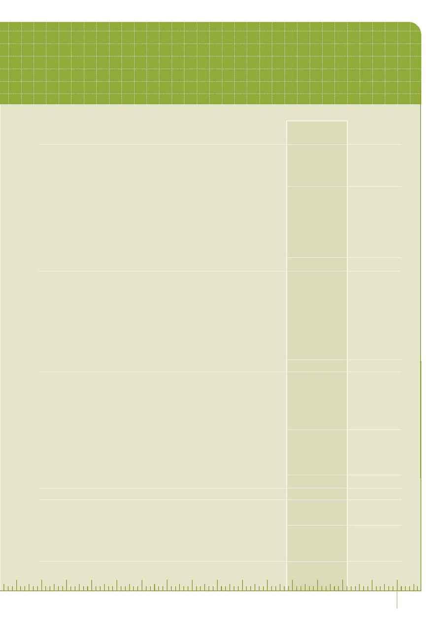 City Care - Performance report 2005