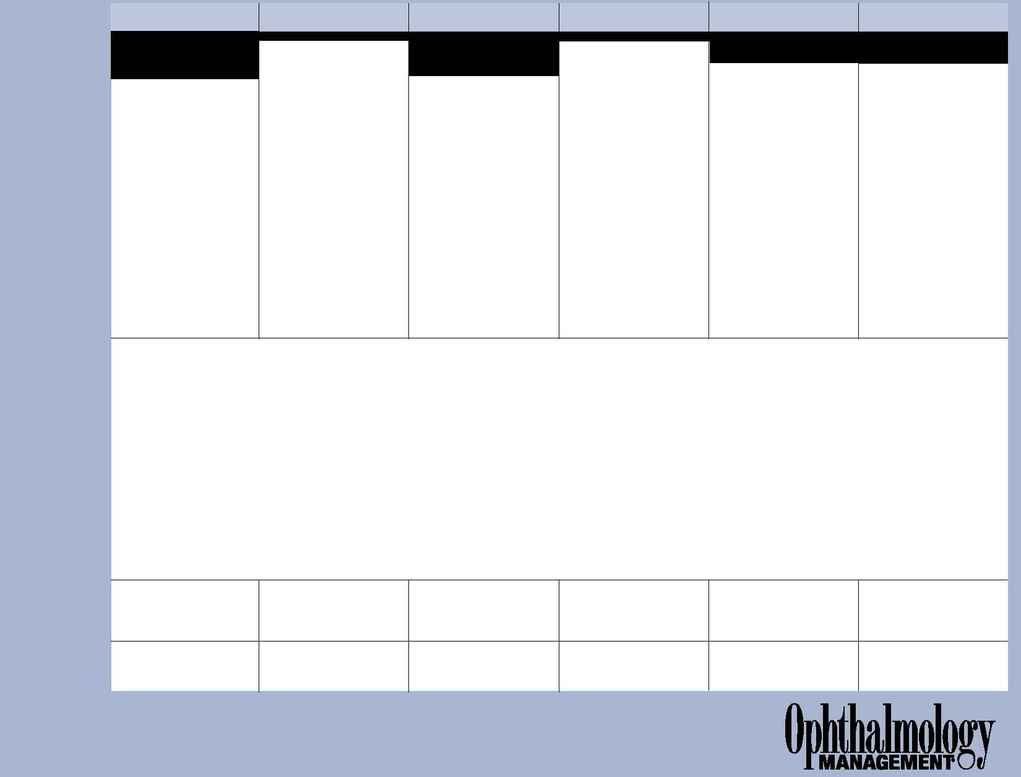 Ophthalmology Management - OMD editorialcalendar 03