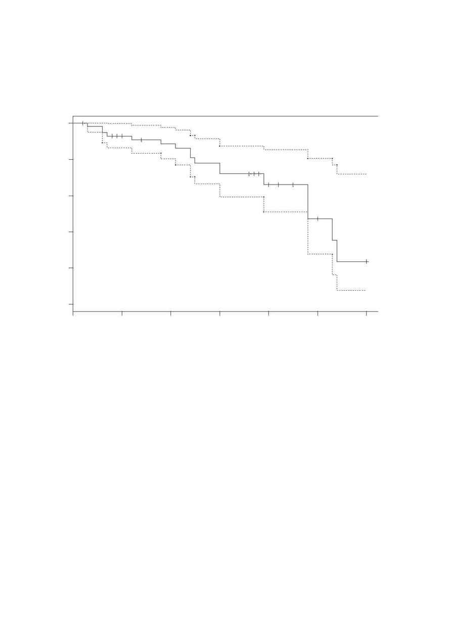 American Journal of Ophthalmology - AJO 2875