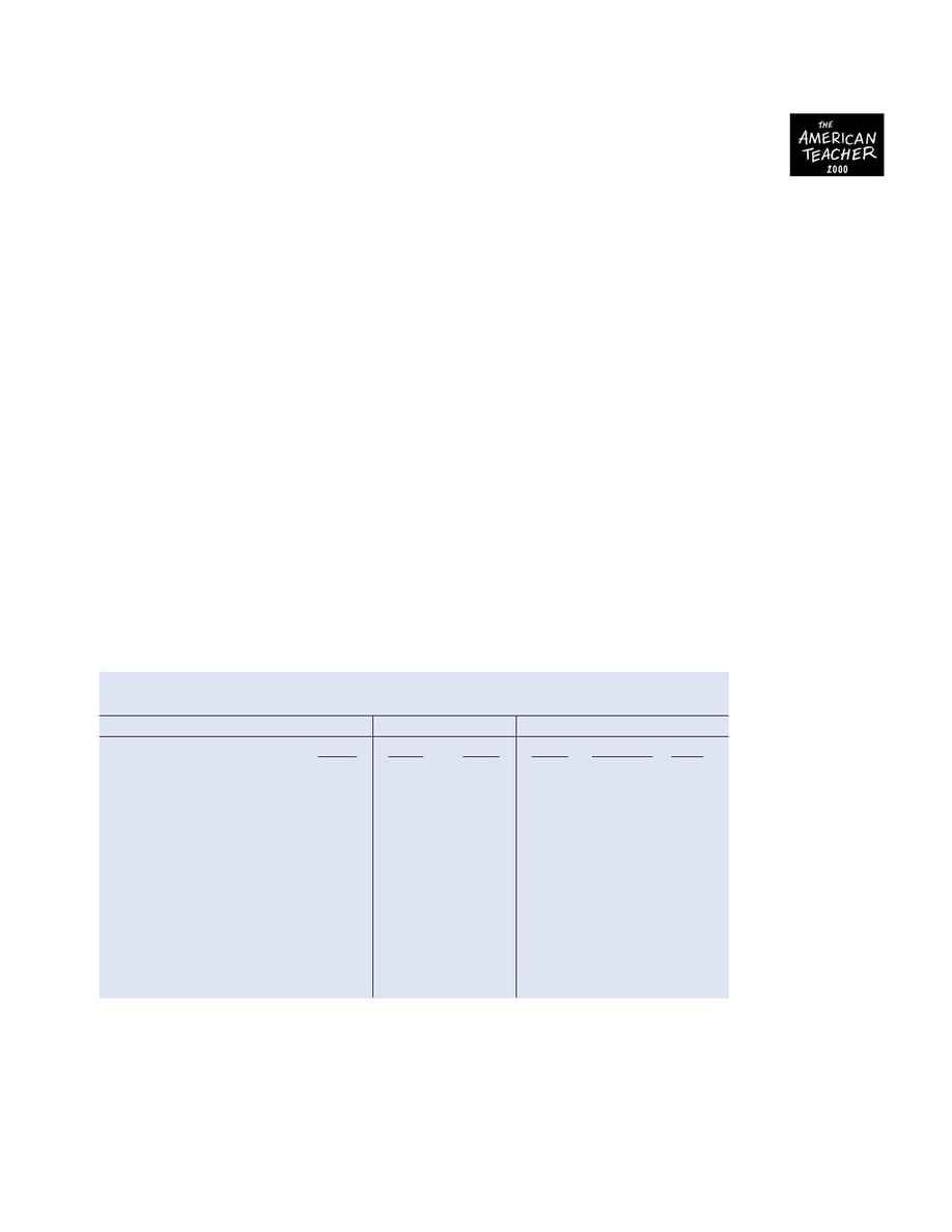 CNN - 2000ats