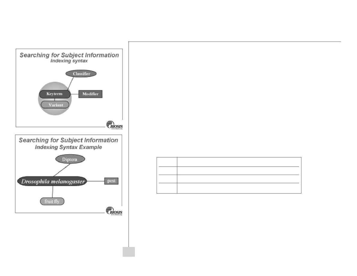 Biosis - BIOSIS Previews workbook