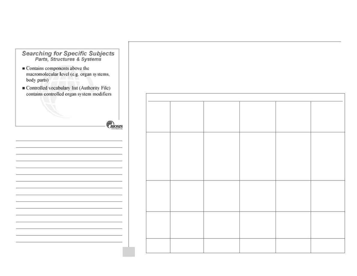 Biosis - BIOSIS Previews workbook