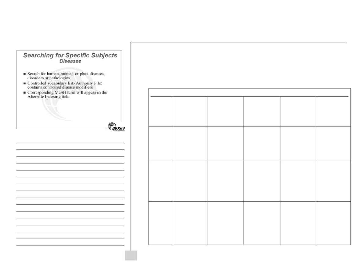 Biosis - BIOSIS Previews workbook