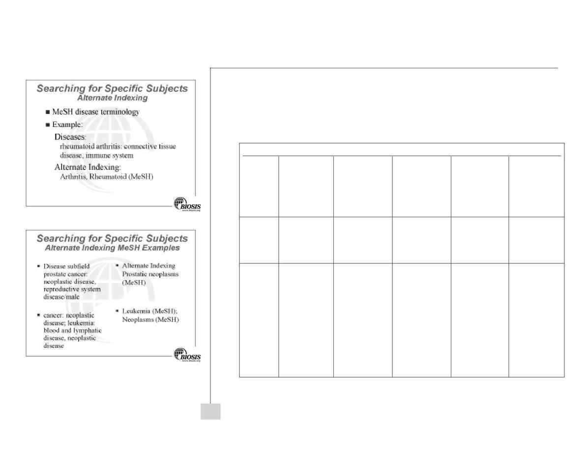 Biosis - BIOSIS Previews workbook