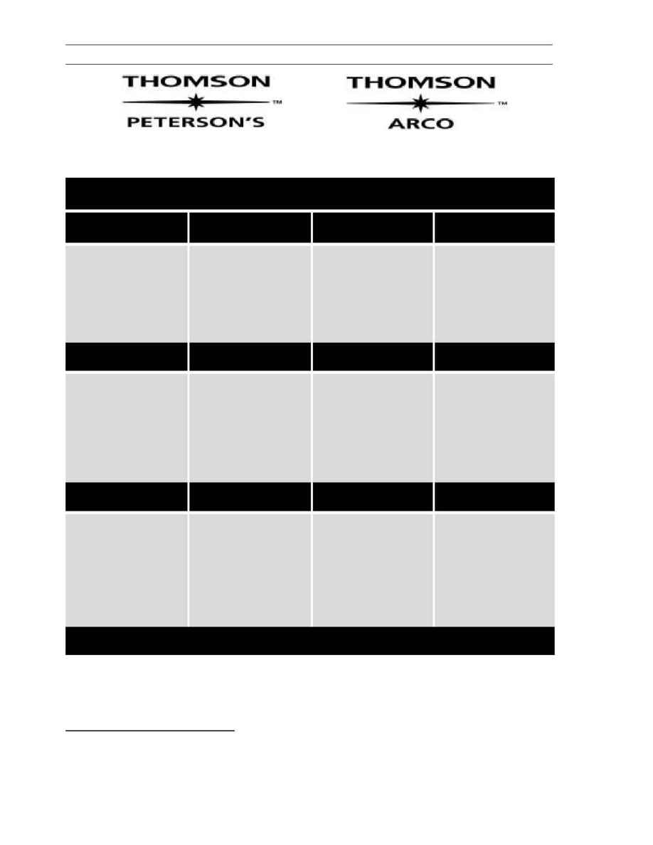 Peterson's - gov order form