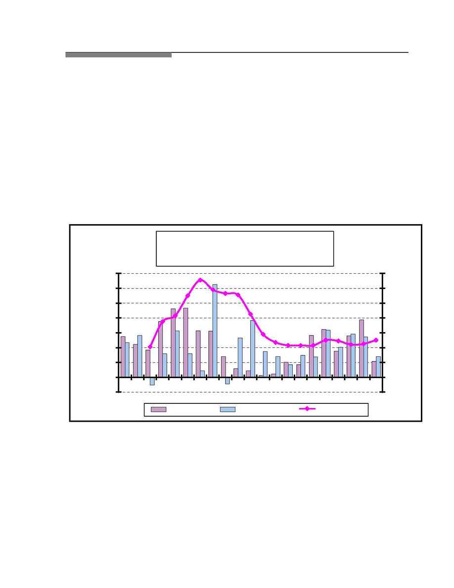 James Real Estate - RE Mkt Cond Dnvr 2000 4th Qtr