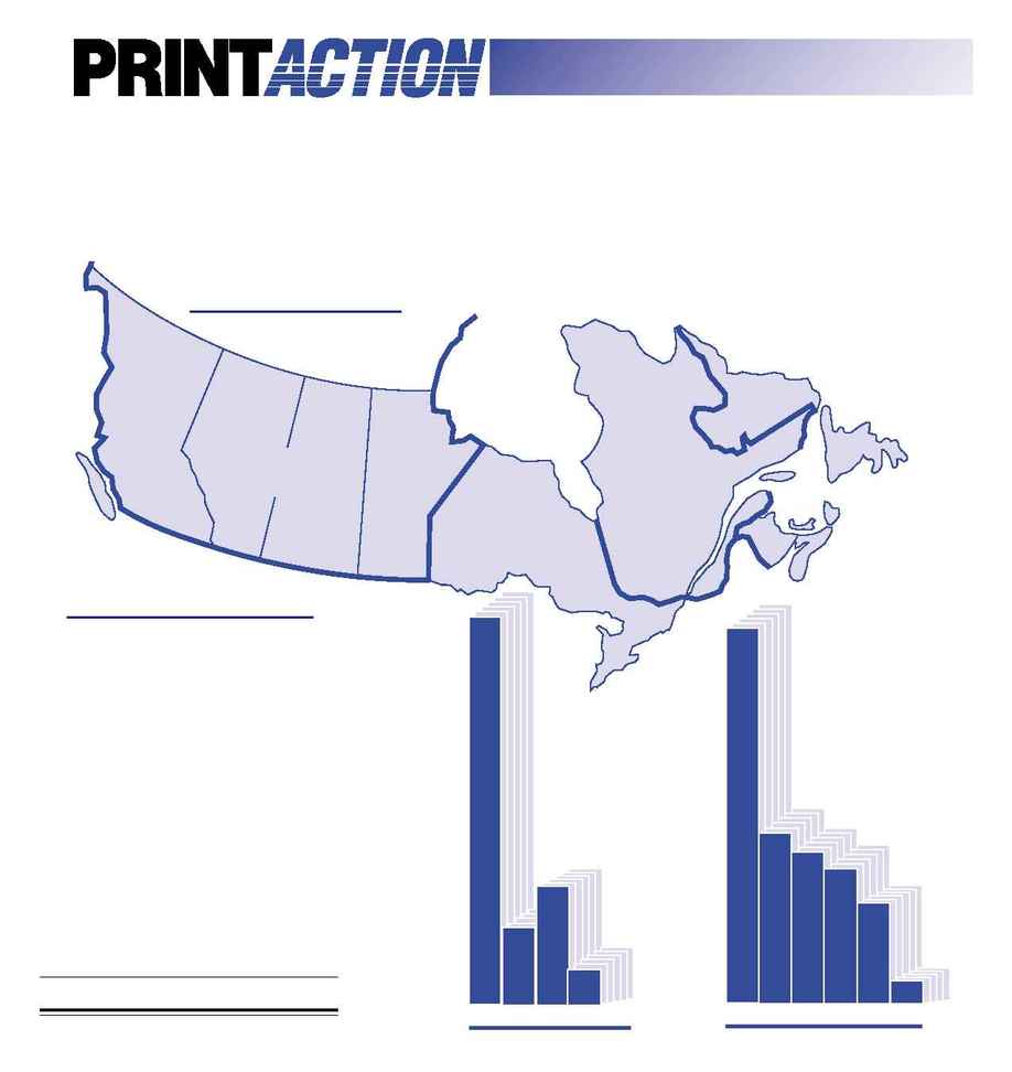 PrintAction - advertise