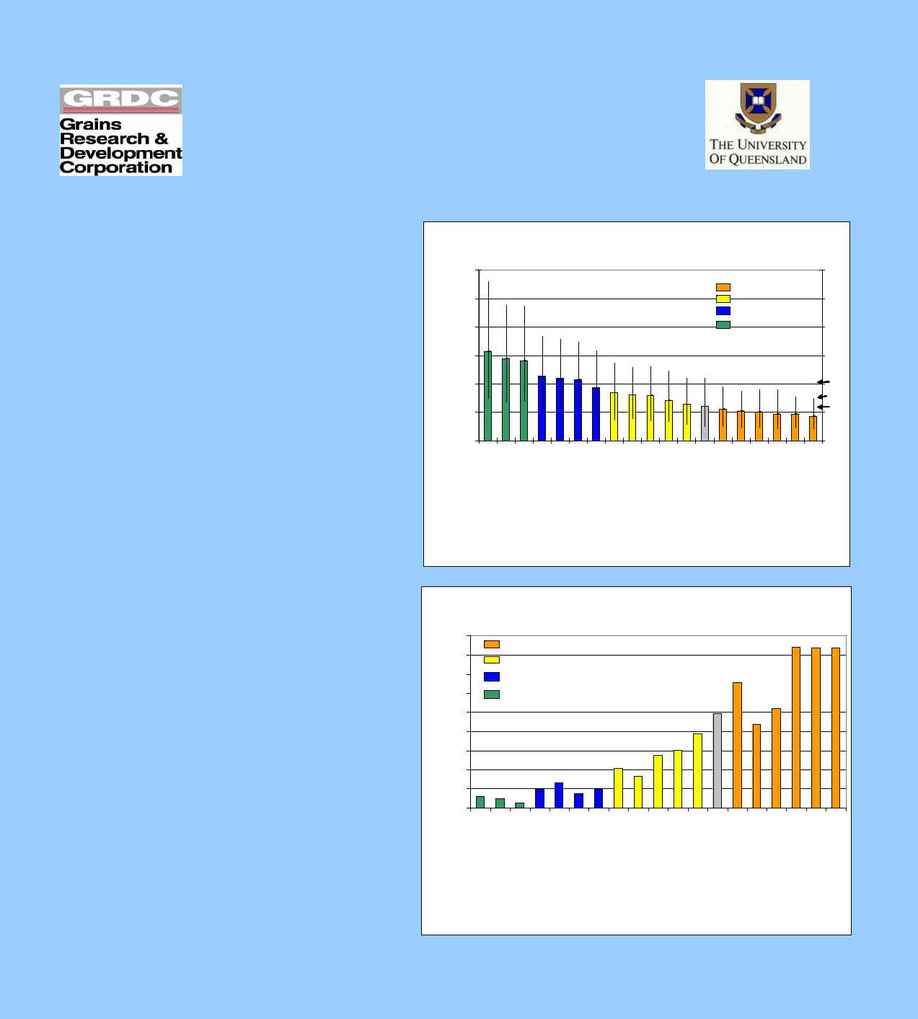 Australian New Crops Project - Driftpdf