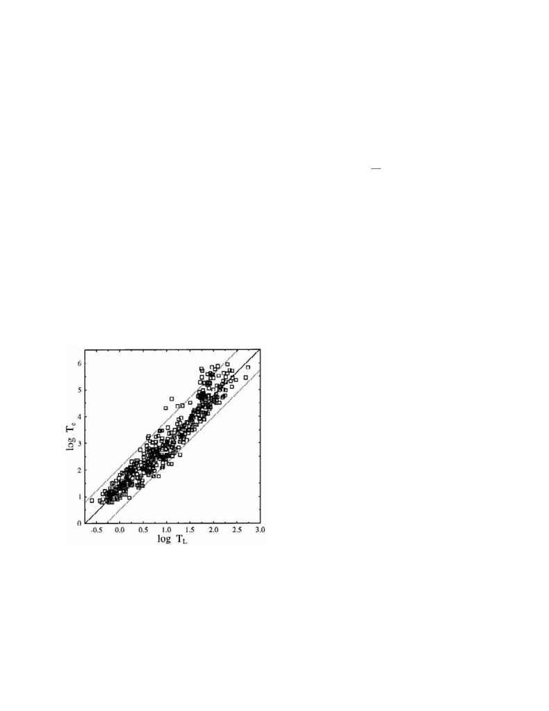 Astronomical Applications Department, U.S. Naval Observatory - lyap2