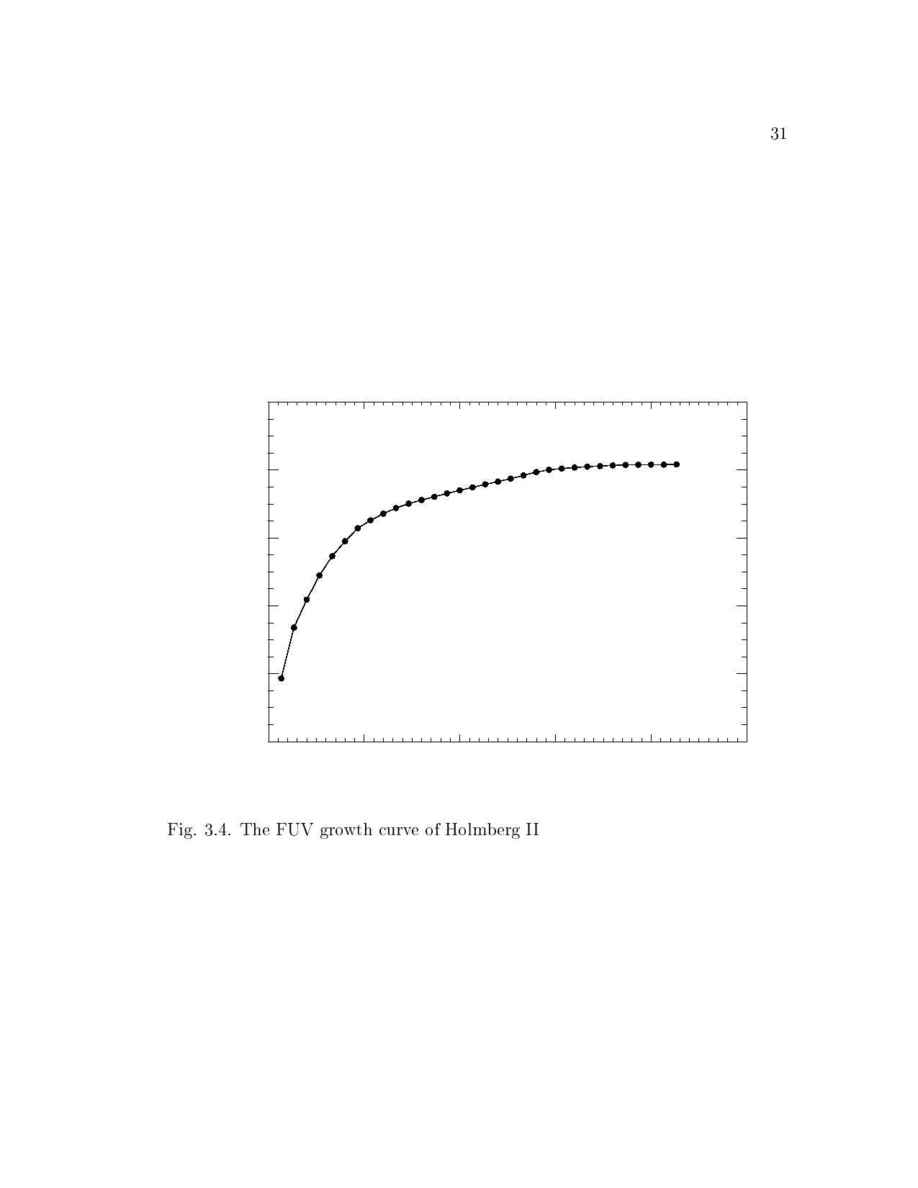 Astronomical Applications Department, U.S. Naval Observatory - thesis