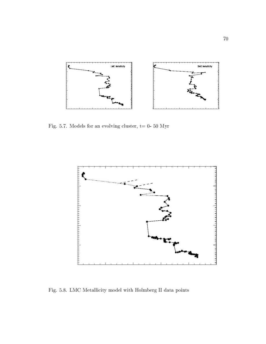 Astronomical Applications Department, U.S. Naval Observatory - thesis